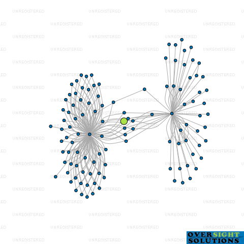 Network diagram for 187 KRISTEL TRUSTEE LTD