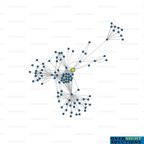 Network diagram for SILVERFIN EQUITIES LTD