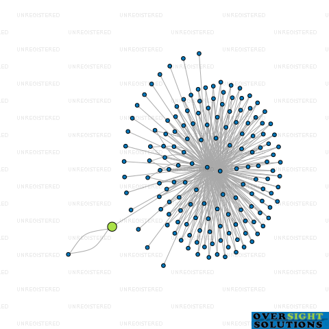 Network diagram for COOKOOTWO COMPANY LTD