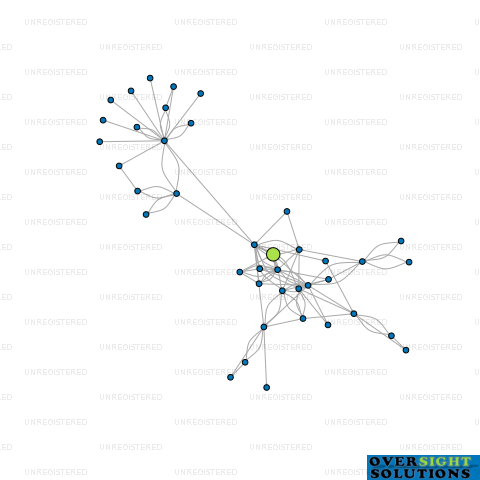 Network diagram for CONSORTIUM CONSTRUCTION 2018 LTD