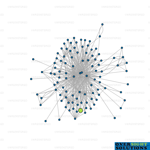 Network diagram for HILDERTHORPE DAIRY LTD