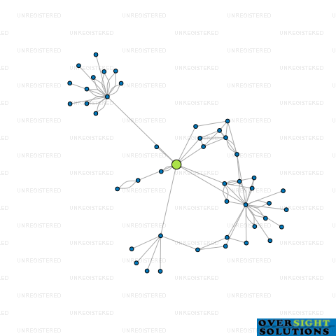 Network diagram for MJ BIOSCIENCES LTD