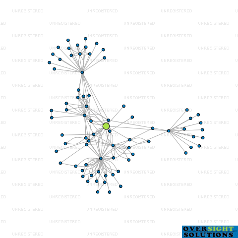 Network diagram for TRADEMARK GROUP LTD