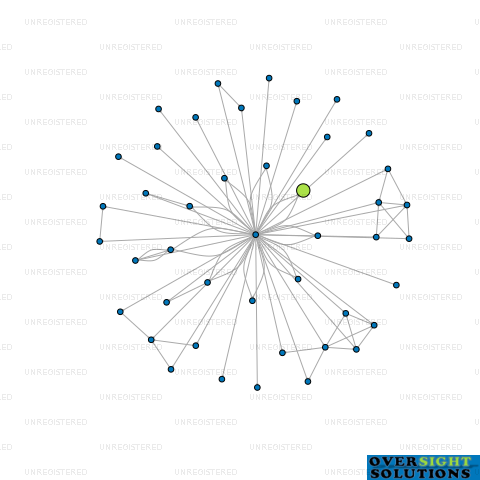 Network diagram for MONASH HOLDINGS NO 3 LTD