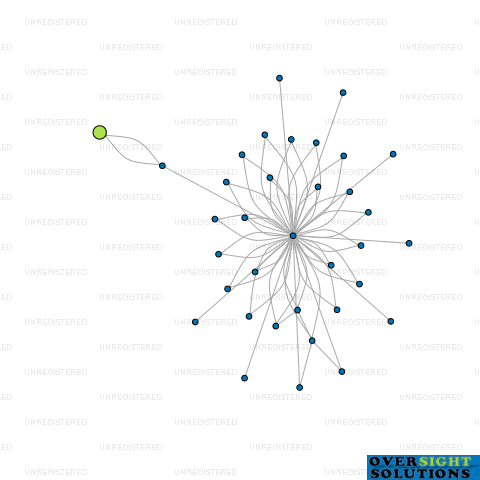 Network diagram for GLENROD TRUSTEE COMPANY LTD