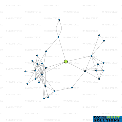 Network diagram for MOMENTUM REALTY 2023 LTD