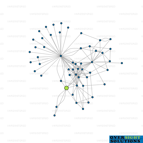 Network diagram for GLEN INNES AQUATICS PHYSIOTHERAPY LTD