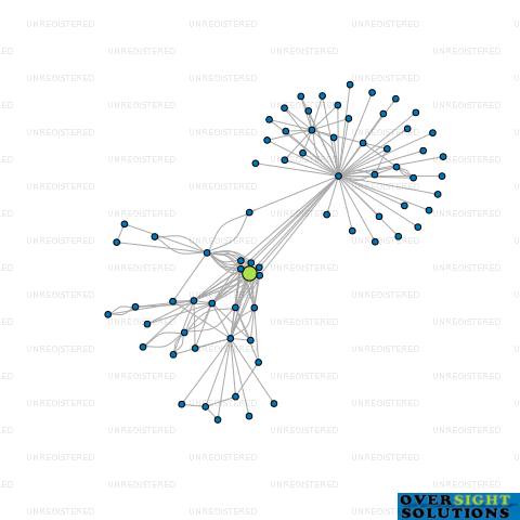 Network diagram for TUATARA INVESTMENTS II GP LTD
