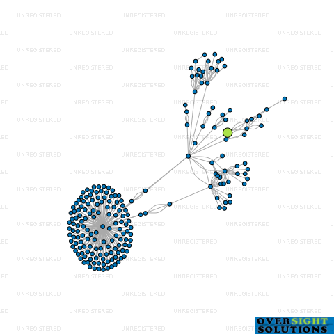 Network diagram for KVF PROPERTIES LTD