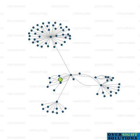 Network diagram for GLK ADVISORY LTD