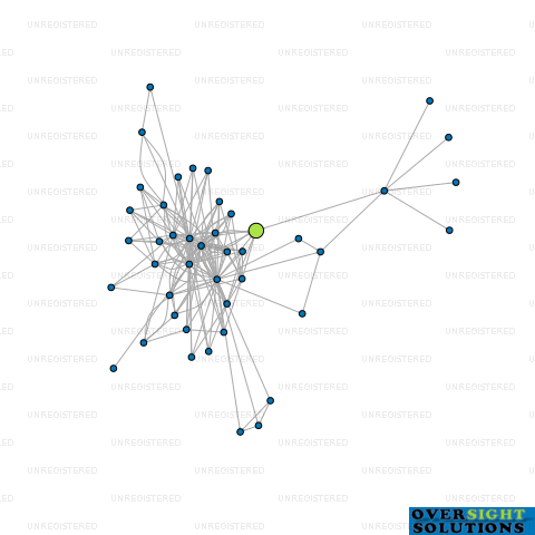 Network diagram for 3CAPITAL LTD