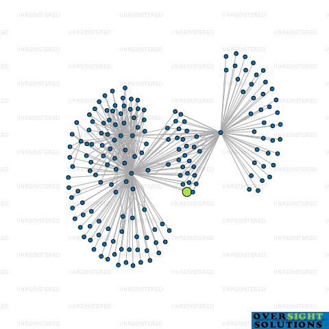 Network diagram for WILSON MCKAY TRUSTEE COMPANY 22890410 LTD