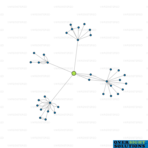 Network diagram for COMMERCE BUILDING LTD