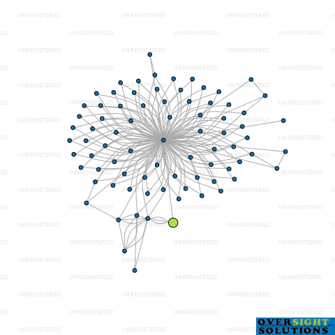 Network diagram for 1ABOVE IP LTD
