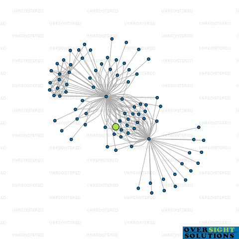 Network diagram for CHERRY WAY TRUSTEES RSJ LTD