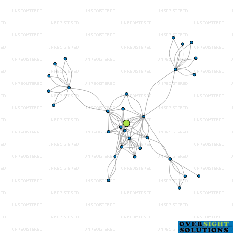 Network diagram for 3D PROPERTIES LTD