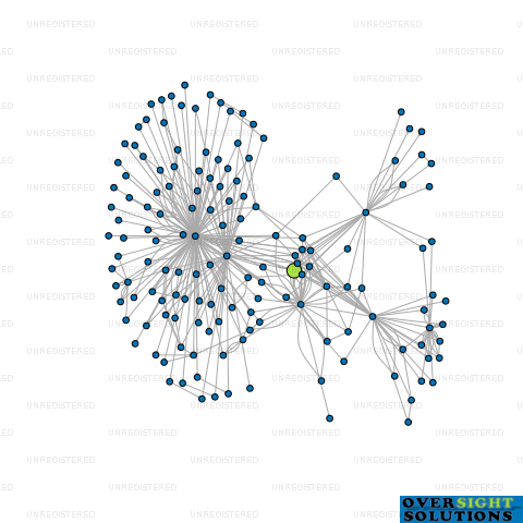 Network diagram for 314 HIGHGATE LTD