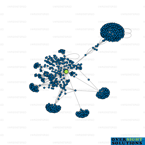 Network diagram for WISHEART MACNAB  PARTNERS TRUSTEE COMPANY LTD