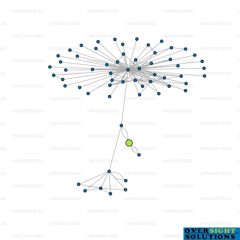 Network diagram for MOONSHOT STUDIO LTD