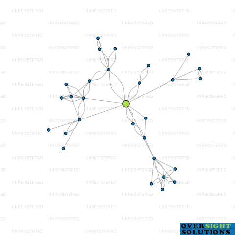 Network diagram for 801 PORT ROAD LTD