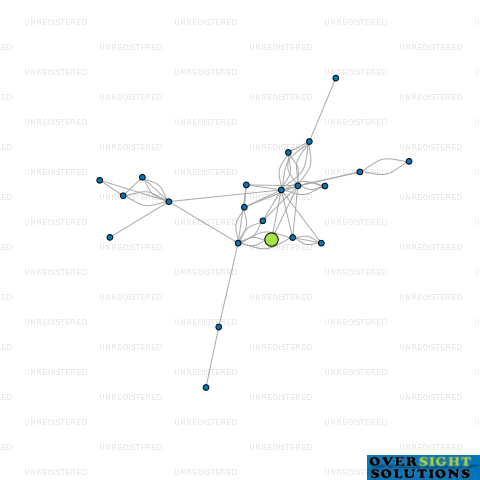 Network diagram for PREMIER BUSINESS FORMS NZ LTD