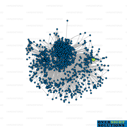 Network diagram for JAT WASHING LTD