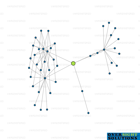 Network diagram for HEALTH PAK LTD