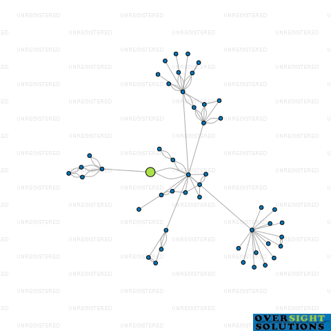 Network diagram for FIRE RISK SPRINKLERS LTD