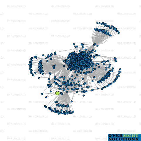 Network diagram for NP PRIVATE LTD