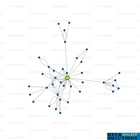 Network diagram for EVOLUTION LAWYERS LTD
