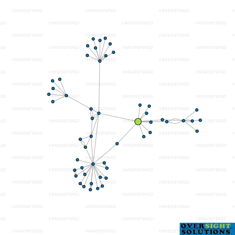 Network diagram for TRADE UNION CENTRE TARANAKI LTD