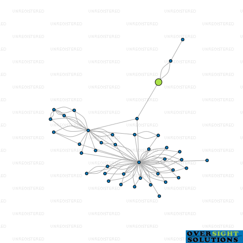 Network diagram for ASSOCIATED BUILDING AGENCIES LTD