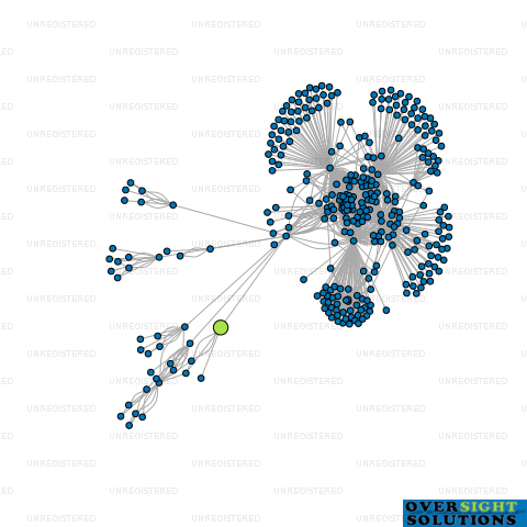 Network diagram for UNCLE RAYS INVESTMENTS LTD