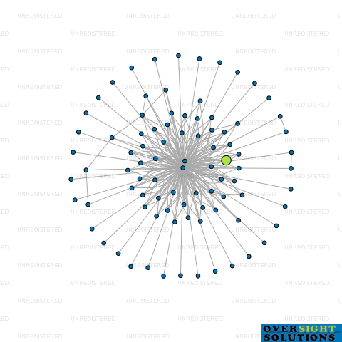 Network diagram for MOJO VULCAN LANE LTD