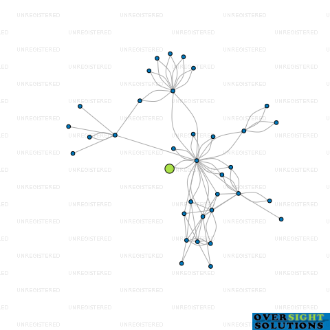Network diagram for MORE 4 LESS GROUP LTD