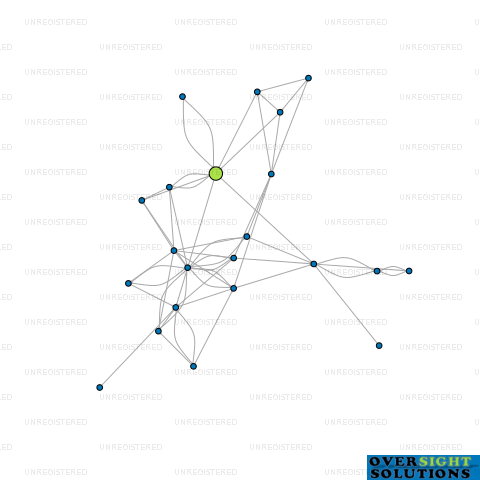 Network diagram for SORTED FOCUS LTD