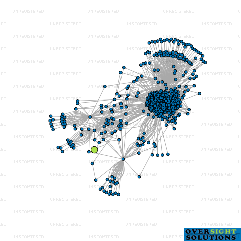 Network diagram for PARADISE DEVELOPERS NZ LTD