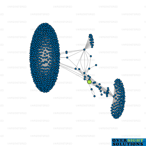 Network diagram for HIBERNIAN CAPITAL LTD