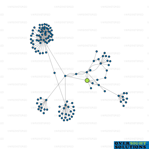 Network diagram for MOLLOY INTERNATIONAL LTD