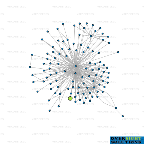 Network diagram for 10 BRANDON STREET LTD