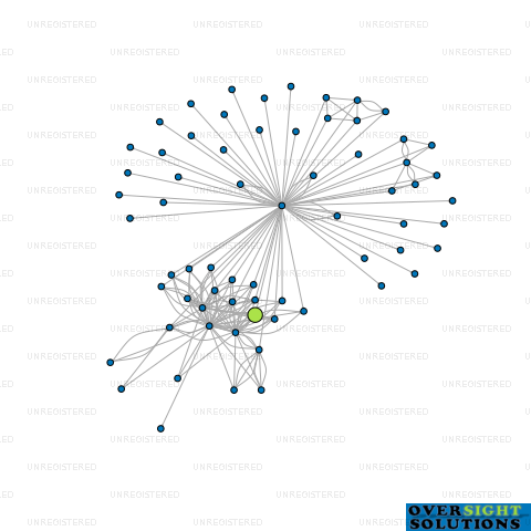 Network diagram for 3 DORIC LTD