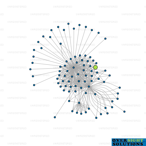 Network diagram for CONCEPT BRANDS LTD