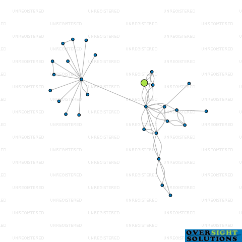 Network diagram for COMTECH SERVICES LTD