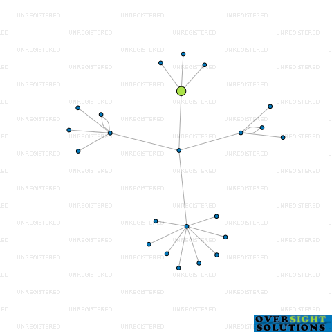 Network diagram for TRAVEL HELPLINE LTD