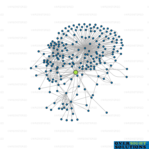 Network diagram for HIGHLAND CAPITAL HOLDINGS LTD