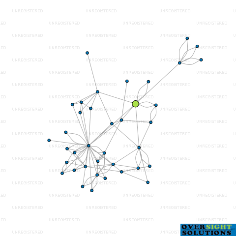 Network diagram for WESTLAND MINERAL SANDS CO LTD