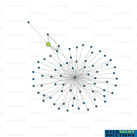 Network diagram for SN URBAN NZ LTD