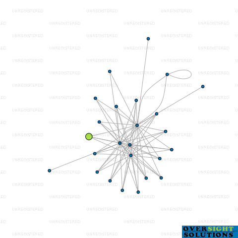 Network diagram for MORO TRUSTEE SERVICES LTD