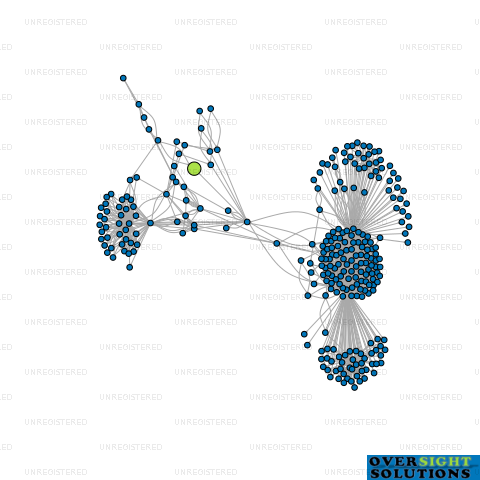 Network diagram for FFT HOLDINGS LTD