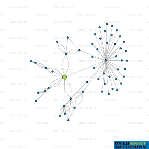 Network diagram for WINDCORP LTD